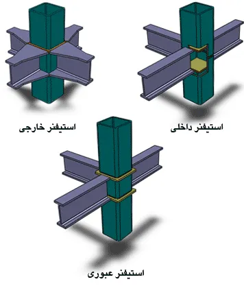 معرفی انواع روش های اتصال فلزی