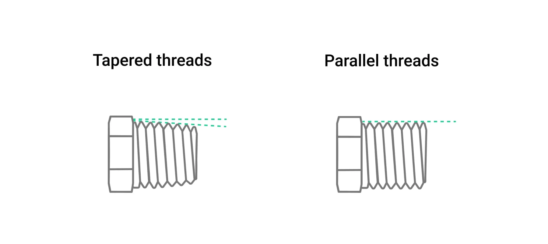 استانداردهای انواع رزوه و اهمیت آن_ها