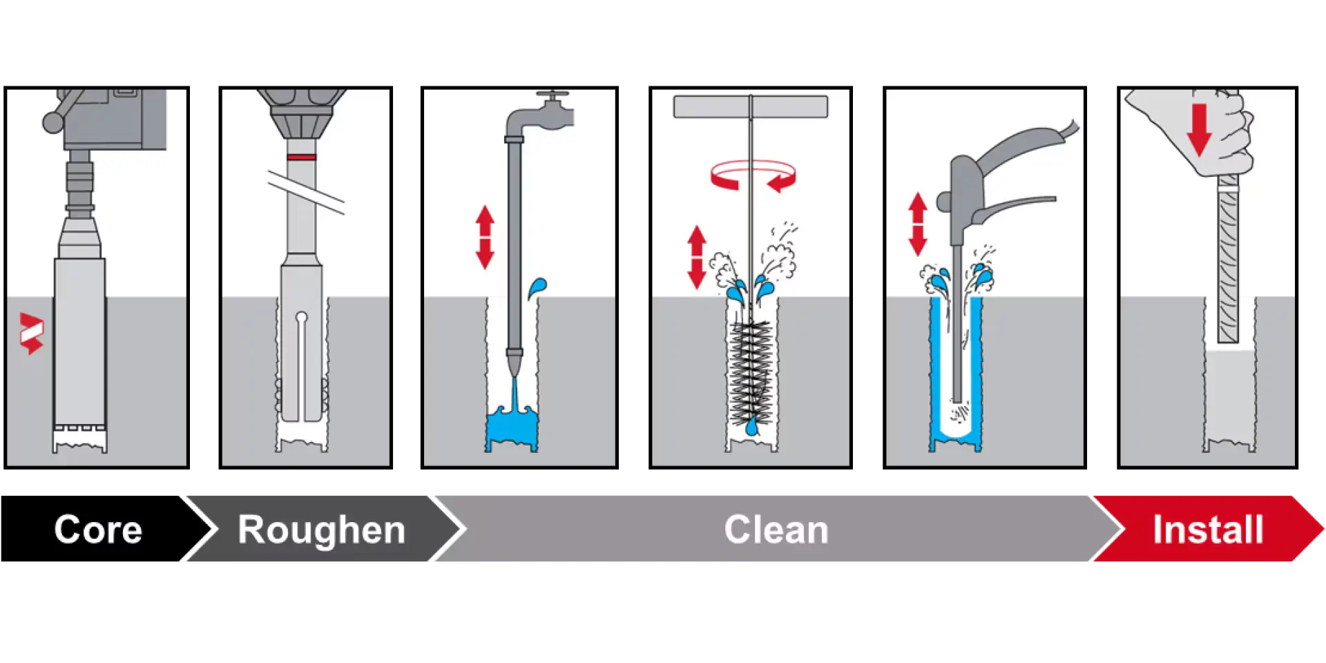 راهنمای خرید و نصب انکر شیمیایی