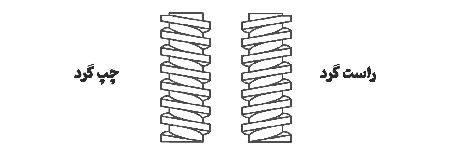 تصویر رزوه راستگرد و چپگرد