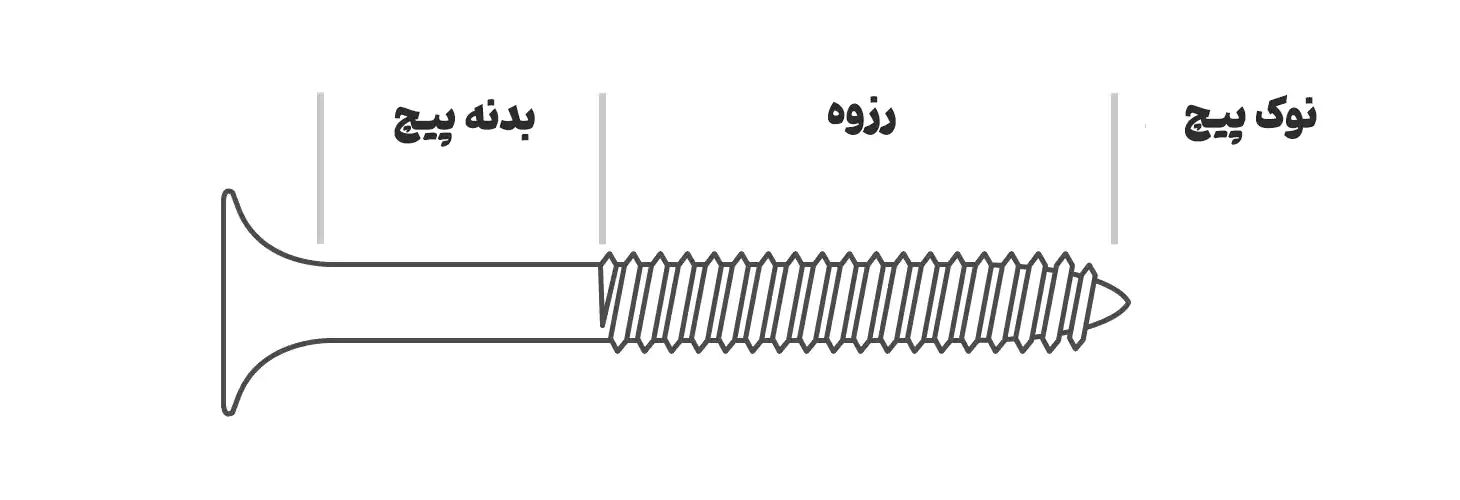 تصویر رزوه پیچ و توضیح ساختار