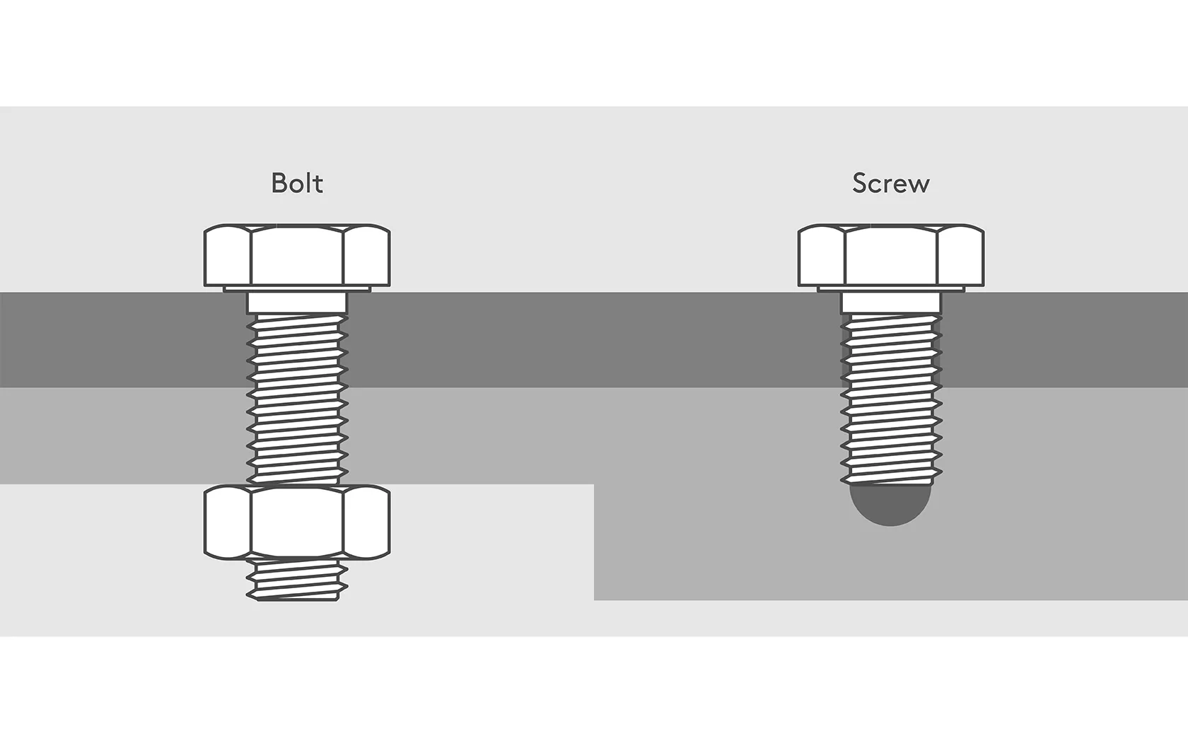 تفاوت پیچ و پیچ‌خودکار (Bolt vs Screw)
