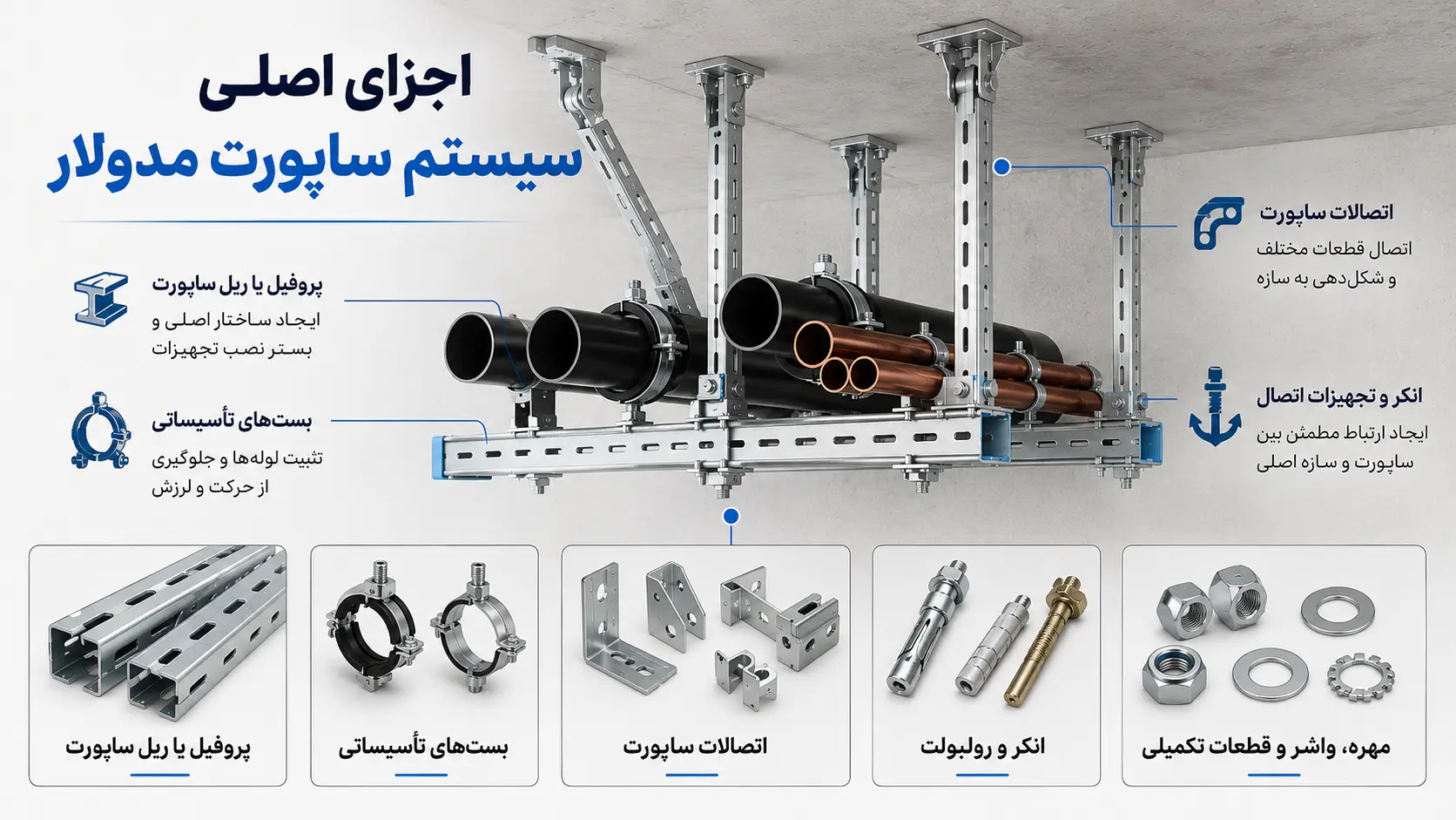 اجزای اصلی سیستم ساپورت تأسیسات